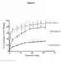 Fig. 09 - Natriuretic polypeptide delivery systems