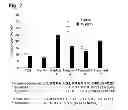 Fig. 09 - Peptides that stimulate subcutaneous adipogenesis
