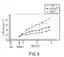 Fig. 09 - Cytotoxic factors for modulating cell death