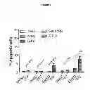 Fig. 03 - Cancer therapies and methods