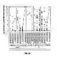 Fig. 04 - GENE EXPRESSION MARKERS FOR INFLAMMATORY BOWEL DISEASE