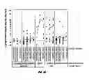 Fig. 05 - GENE EXPRESSION MARKERS FOR INFLAMMATORY BOWEL DISEASE