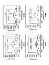 Fig. 07 - GENE EXPRESSION MARKERS FOR INFLAMMATORY BOWEL DISEASE