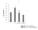 Fig. 06 - Compound isolated from quamoclit, and composition for preventing or treating diabetes containing the compound as an active ingredient