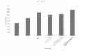 Fig. 07 - Compound isolated from quamoclit, and composition for preventing or treating diabetes containing the compound as an active ingredient