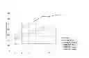Fig. 09 - Compound isolated from quamoclit, and composition for preventing or treating diabetes containing the compound as an active ingredient