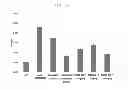 Fig. 17 - Compound isolated from quamoclit, and composition for preventing or treating diabetes containing the compound as an active ingredient