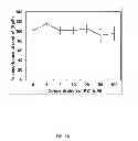 Fig. 08 - METHODS AND COMPOUNDS TO INHIBIT ENVELOPED VIRUS RELEASE