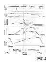 Fig. 03 - HORMONE DELIVERY SYSTEM AND METHOD