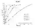 Fig. 02 - Steroidal compositions