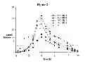 Fig. 03 - Steroidal compositions