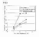 Fig. 02 - Method for producing carotenoid composition