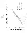Fig. 09 - Methods and compositions for stimulation and enhancement of regeneration of tissues