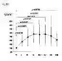 Fig. 06 - Method for suppressing surgical site infection and column to be used for the method
