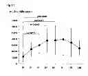 Fig. 07 - Method for suppressing surgical site infection and column to be used for the method