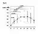 Fig. 08 - Method for suppressing surgical site infection and column to be used for the method