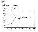 Fig. 09 - Method for suppressing surgical site infection and column to be used for the method