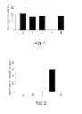 Fig. 02 - METHODS FOR TREATING VASCULAR LEAK SYNDROME