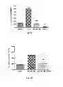 Fig. 07 - Methods of treating hemoglobinopathies