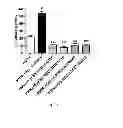 Fig. 20 - Methods of treating hemoglobinopathies