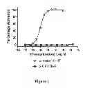 Fig. 02 - FLUOROERGOLINE DERIVATIVES AND USES THEREOF