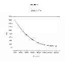 Fig. 03 - Substituted piperazin-2,5-diones as multifunctional bioactive compounds