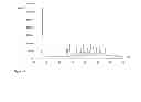 Fig. 03 - 6-{2 -[1-(6-methyl-3-pyridazinyl)-4-piperidinyl]ethoxy}-3-ethoxy-1,2-benzisoxazole bis-dihydrogenphosphate salt (1:2)