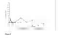 Fig. 05 - 6-{2 -[1-(6-methyl-3-pyridazinyl)-4-piperidinyl]ethoxy}-3-ethoxy-1,2-benzisoxazole bis-dihydrogenphosphate salt (1:2)