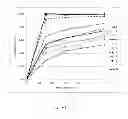 Fig. 02 - PHARMACEUTICAL FORMULATION OF N-[5-[2-(3,5-DIMETHOXYPHENYL)ETHYL]-2H-PYRAZOL-3-YL]-4-[(3R,5S)-3,5-DIMETHYLPIPERAZIN-1-YL]BENZAMIDE