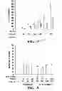 Fig. 04 - USE OF CHELATORS OF DIVALENT CATIONS TO PROMOTE NERVE REGENERATION
