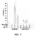 Fig. 07 - USE OF CHELATORS OF DIVALENT CATIONS TO PROMOTE NERVE REGENERATION