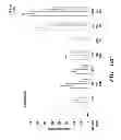 Fig. 20 - USE OF CHELATORS OF DIVALENT CATIONS TO PROMOTE NERVE REGENERATION