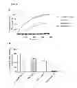 Fig. 05 - Compounds and compositions that bind and stabilize transthyretin and their use for inhibiting transthyretin amyloidosis and protein-protein interactions