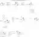 Fig. 29 - Fused tricyclic ether carbamates and their use