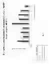Fig. 09 - Use of VEGFR1 as a biomarker