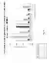 Fig. 11 - Use of VEGFR1 as a biomarker