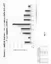 Fig. 13 - Use of VEGFR1 as a biomarker