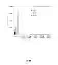 Fig. 04 - Modified siRNA molecules and uses thereof