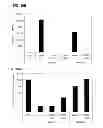 Fig. 16 - Modified siRNA molecules and uses thereof