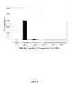 Fig. 22 - Modified siRNA molecules and uses thereof