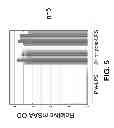 Fig. 06 - Lipid formulated compositions and methods for inhibiting expression of serum amyloid A gene