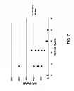 Fig. 08 - Lipid formulated compositions and methods for inhibiting expression of serum amyloid A gene