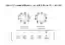 Fig. 03 - Phase changing formulations of nucleic acid payloads