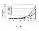 Fig. 07 - CANCER-CELL-SPECIFIC CYTOSTATIC AGENT