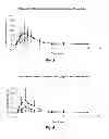 Fig. 04 - Anti-Malarial Pharmaceutical Composition