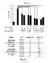 Fig. 04 - PHARMACEUTICAL COMPOSITION CONTAINING OLEANOLIC ACID ACETATE AS AN ACTIVE INGREDIENT FOR PREVENTING OR TREATING TLR- OR IL-6-MEDIATED DISEASES