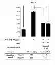 Fig. 05 - PHARMACEUTICAL COMPOSITION CONTAINING OLEANOLIC ACID ACETATE AS AN ACTIVE INGREDIENT FOR PREVENTING OR TREATING TLR- OR IL-6-MEDIATED DISEASES