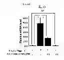 Fig. 13 - PHARMACEUTICAL COMPOSITION CONTAINING OLEANOLIC ACID ACETATE AS AN ACTIVE INGREDIENT FOR PREVENTING OR TREATING TLR- OR IL-6-MEDIATED DISEASES