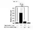 Fig. 18 - PHARMACEUTICAL COMPOSITION CONTAINING OLEANOLIC ACID ACETATE AS AN ACTIVE INGREDIENT FOR PREVENTING OR TREATING TLR- OR IL-6-MEDIATED DISEASES