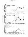 Fig. 23 - PHARMACEUTICAL COMPOSITION CONTAINING OLEANOLIC ACID ACETATE AS AN ACTIVE INGREDIENT FOR PREVENTING OR TREATING TLR- OR IL-6-MEDIATED DISEASES